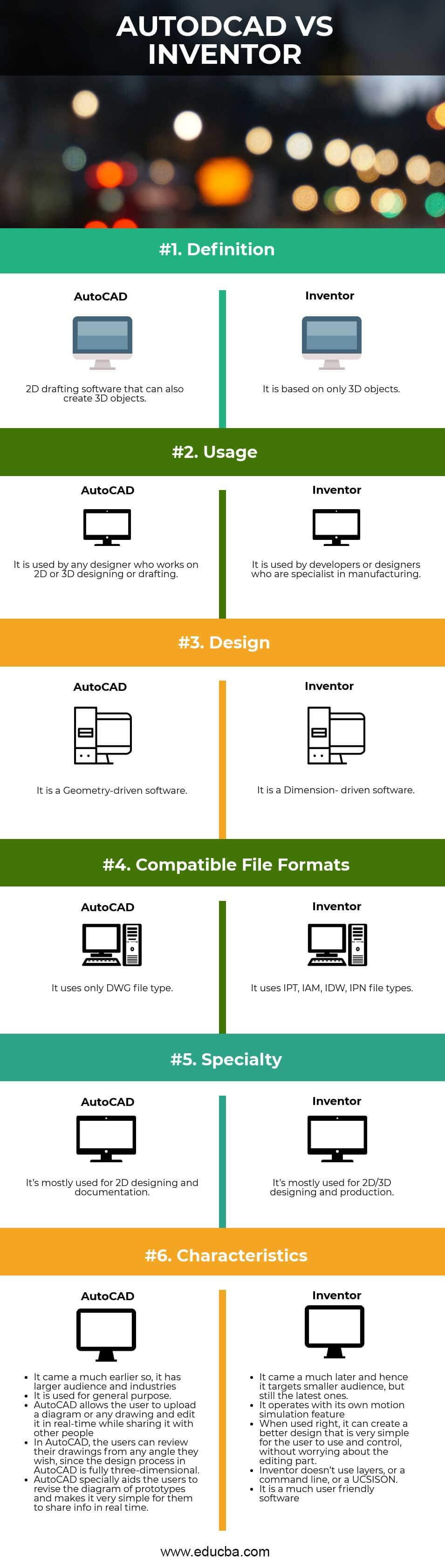 autodesk inventor vs fusion 360 vs maya