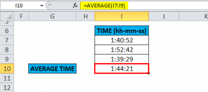 AVERAGE in Excel (Formula, Examples) | How to Use AVERAGE Function