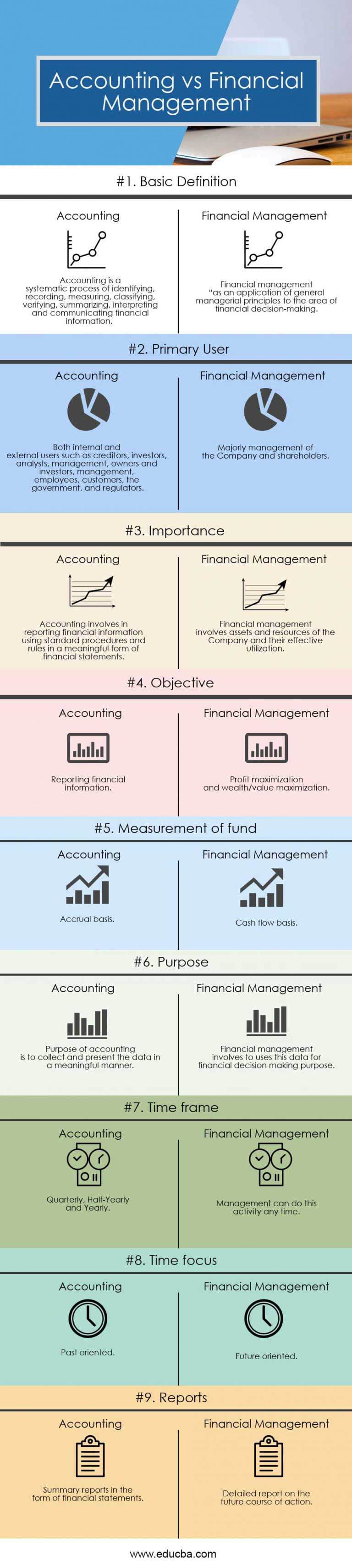 Accounting Vs Financial Management | Top 9 Differences With Infographics