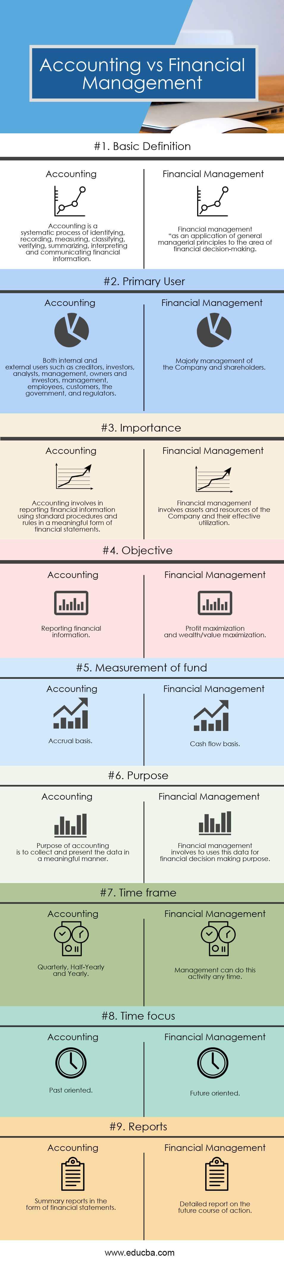 Financial Management Vs Managerial Accounting