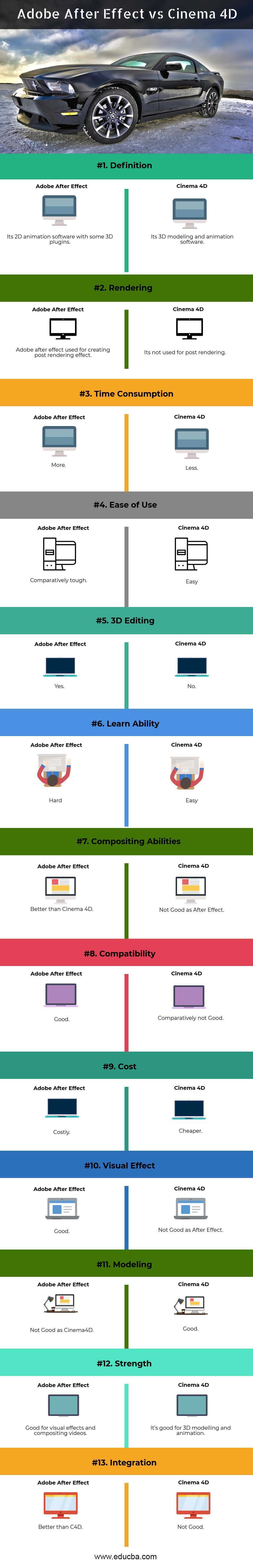 Adobe-After-Effect-vs-Cinema-4D