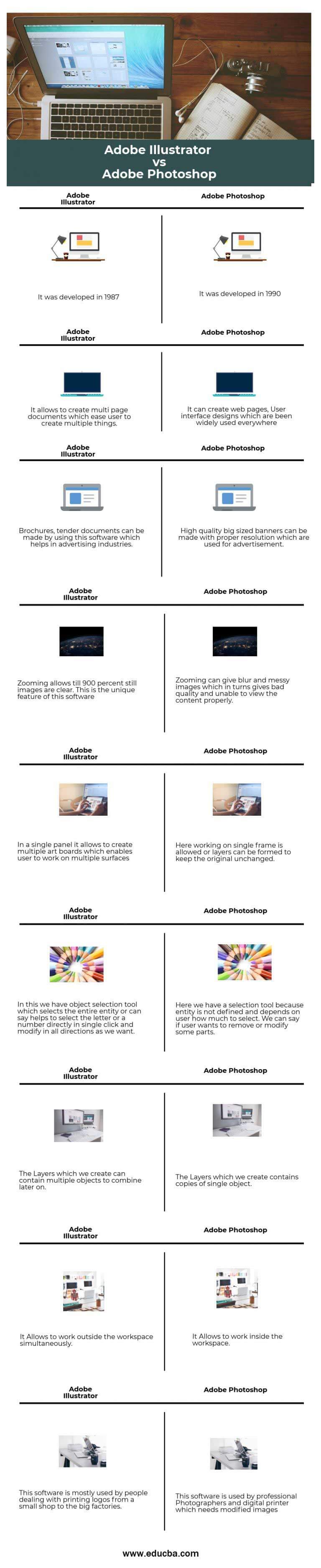 Difference Between Adobe Illustrator vs Adobe Photoshop