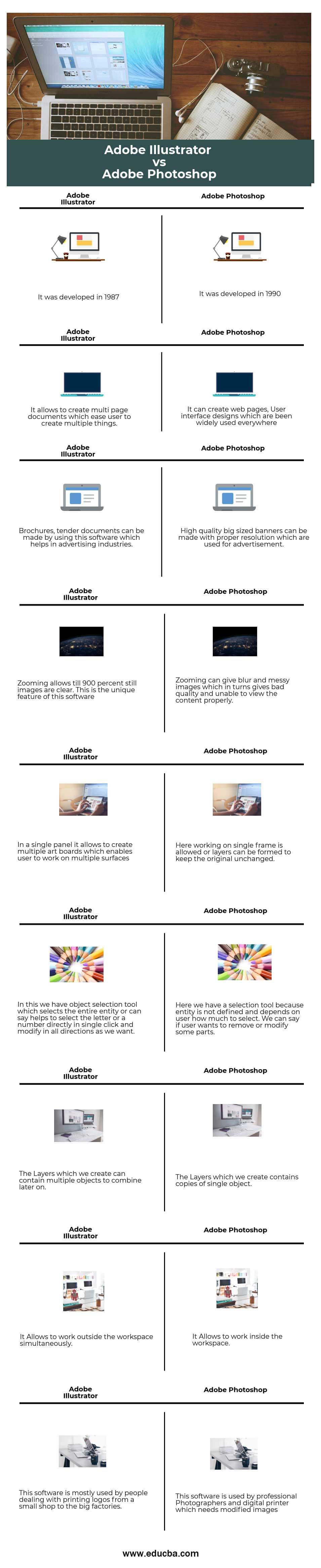 adobe illustrator vs photoshop vs indesign