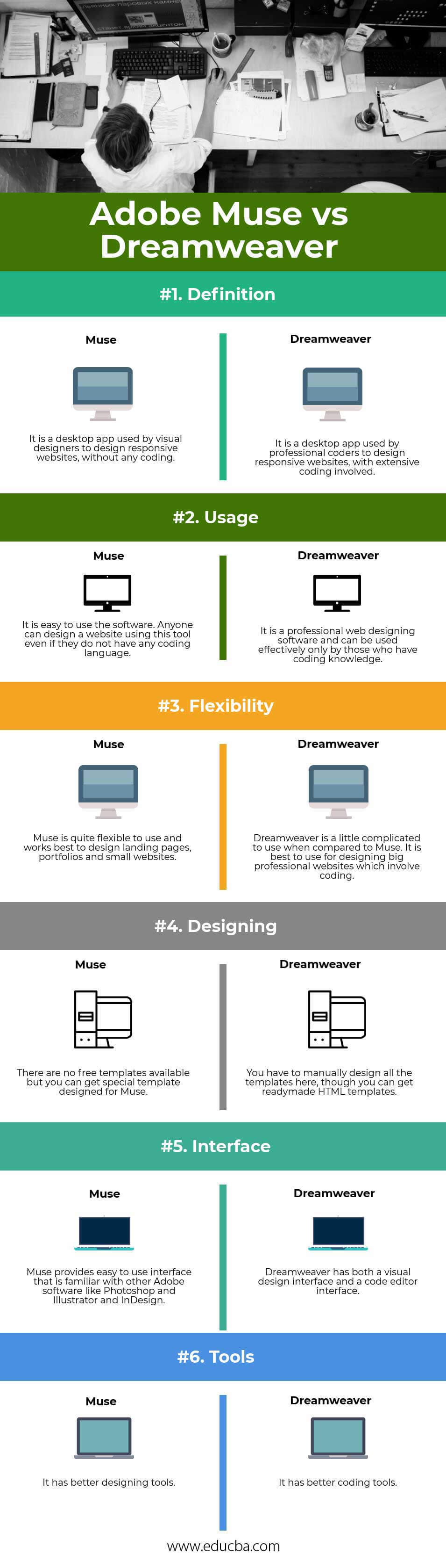 Adobe Muse vs Dreamweaver Infographics