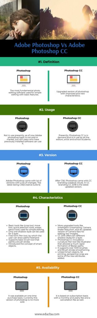 photoshop cc vs cs6 photoshop cc vs cs6