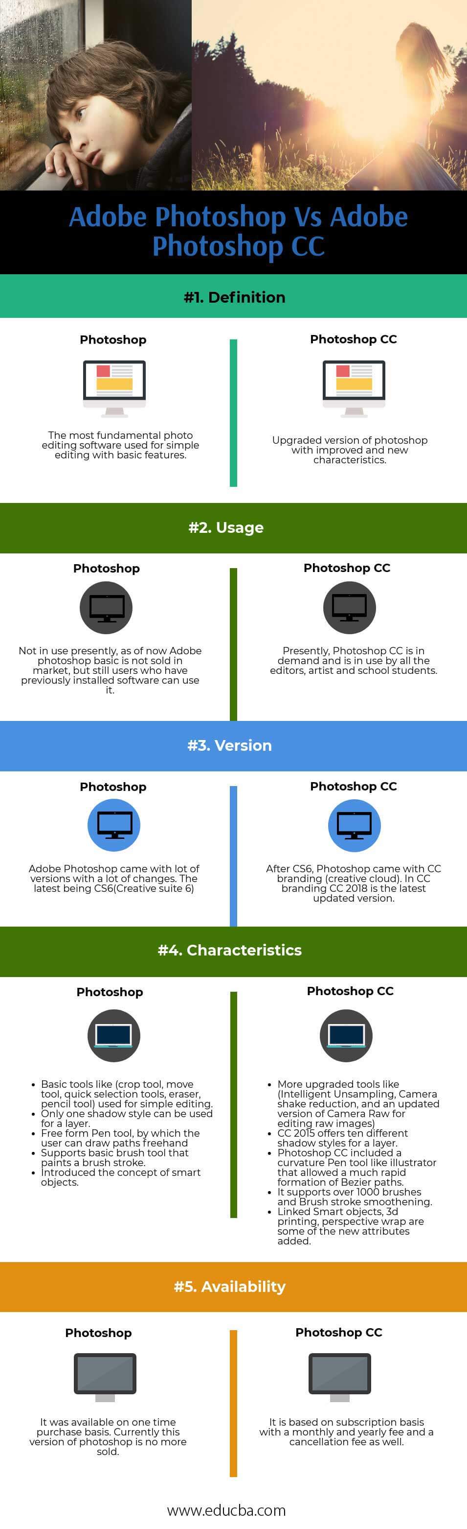 Photoshop Vs Photoshop Cc Top 5 Most Useful Differences To Know