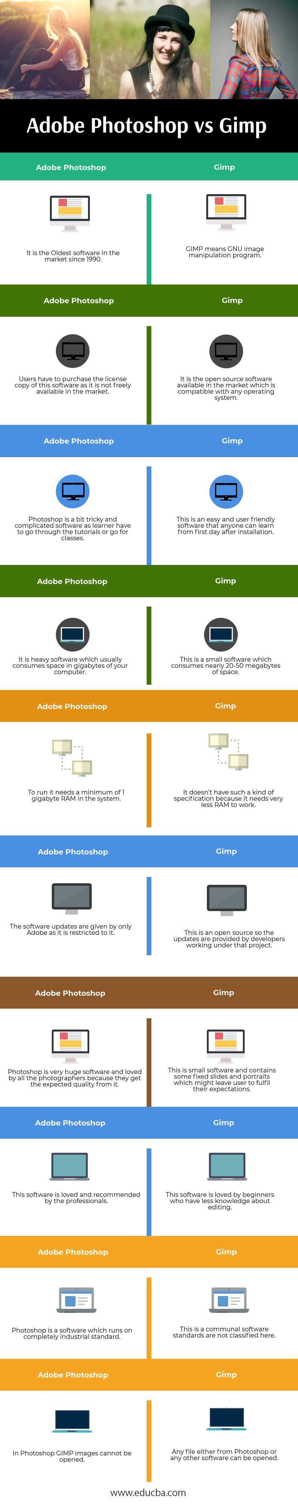 GIMP vs Photoshop: Which Image Editor Is Better? - Icecream Apps