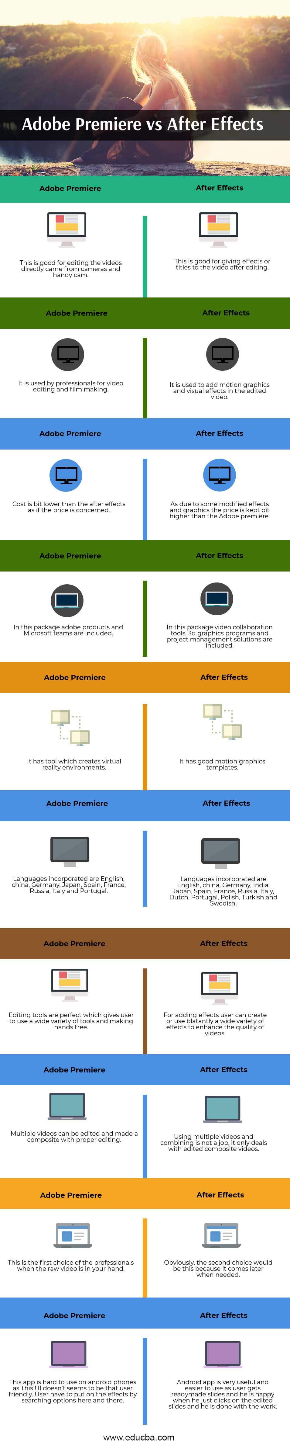 difference between adobe after effects and premiere pro