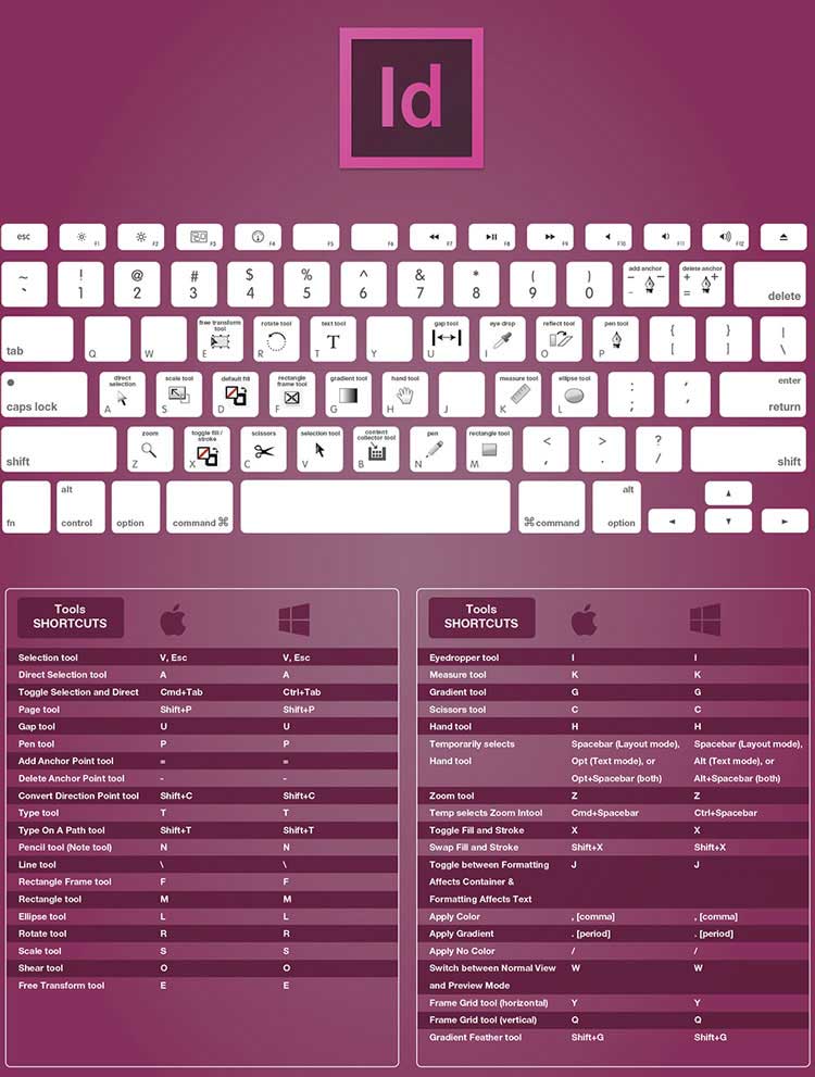 indesign server cost