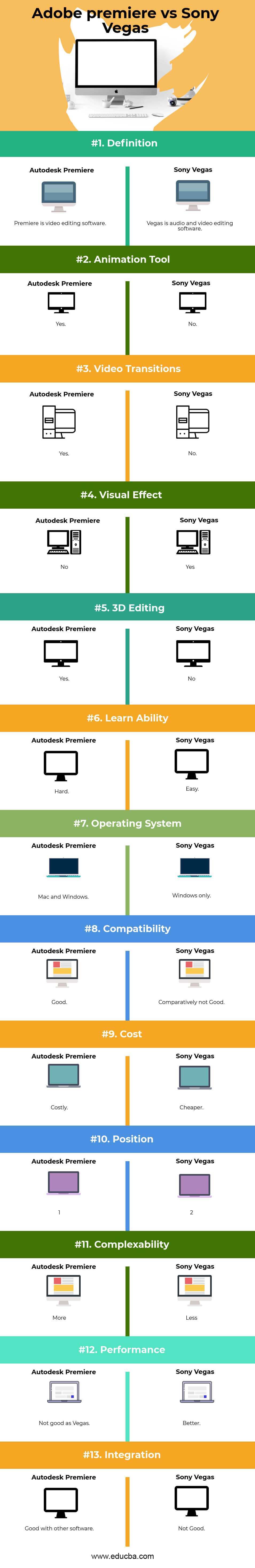 vegas movie studio vs adobe premiere