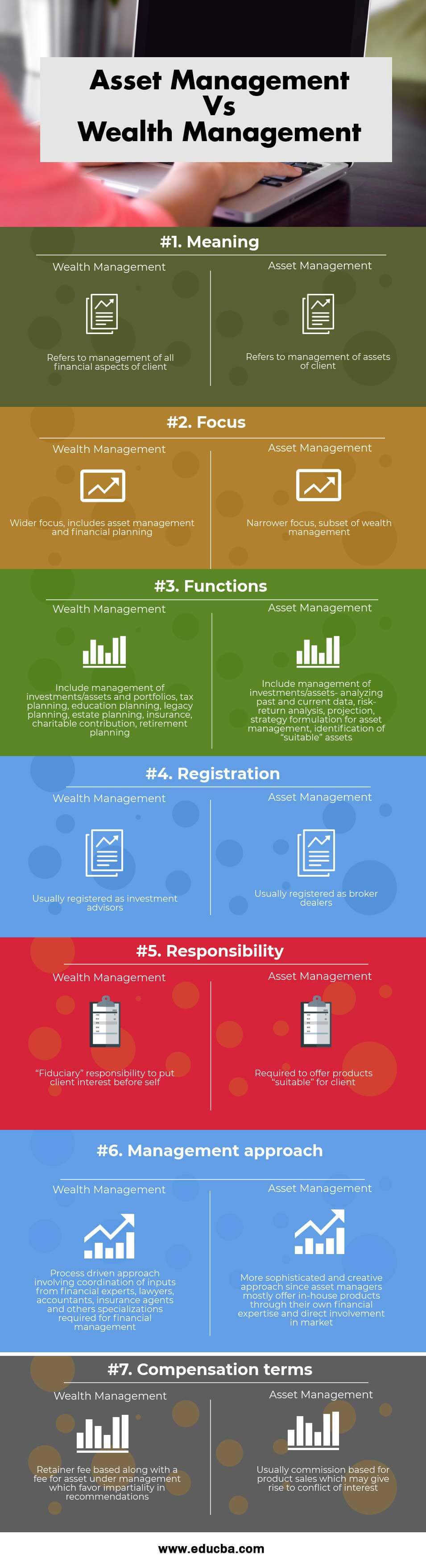 Difference Between Investment Management And Stockbrokers