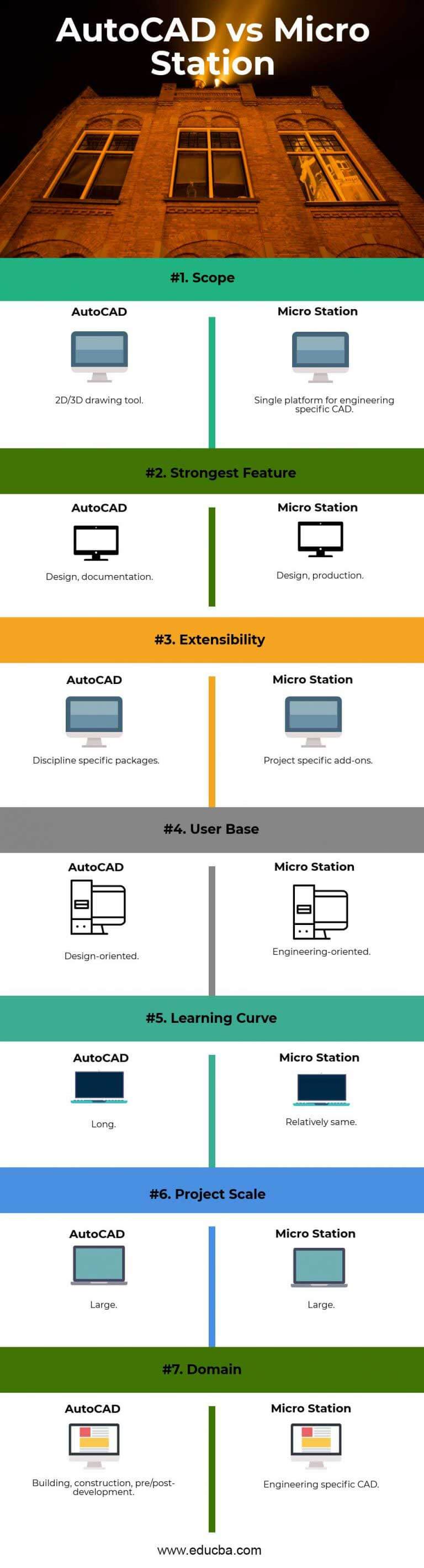 AutoCAD Vs Microstation | Know The 7 Best Features And Differences