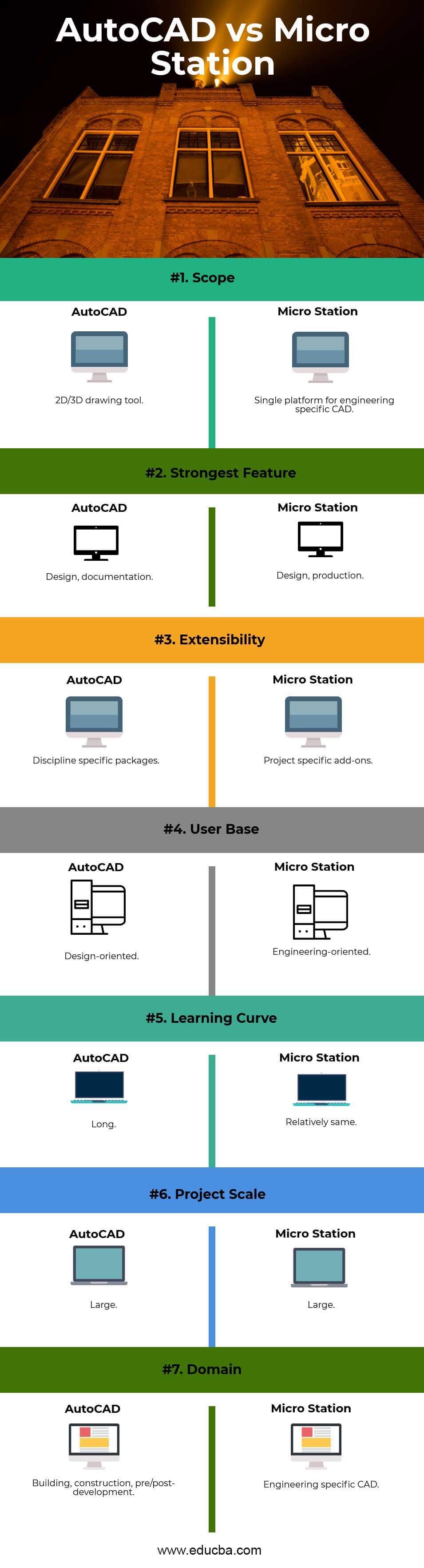 autocad commands vs microstation commands