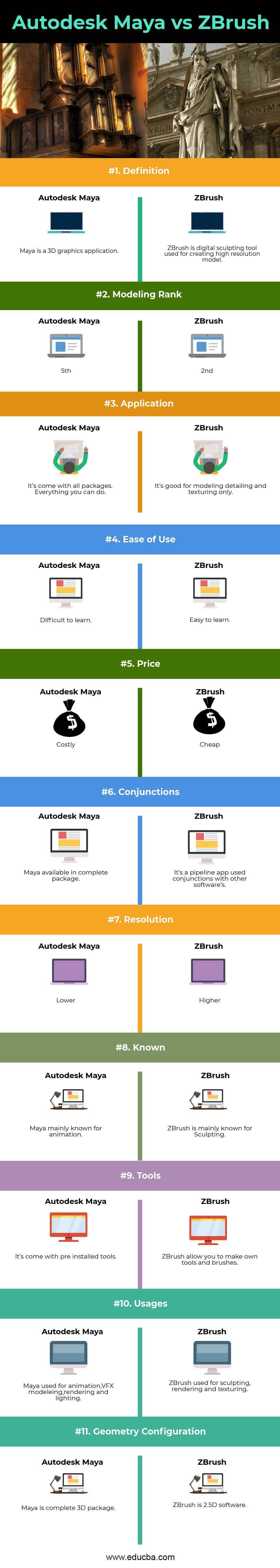 autodesk maya vs blender