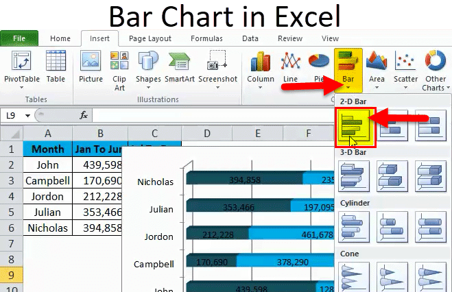 Bar Chart in Excel (Examples) | How to Create Bar Chart in Excel?