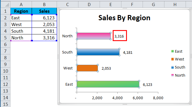 BAR chart Example 1-11