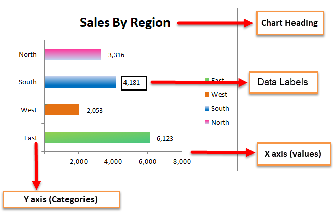 Create bar charts in excel