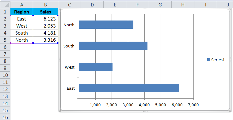 BAR chart Example 1-3