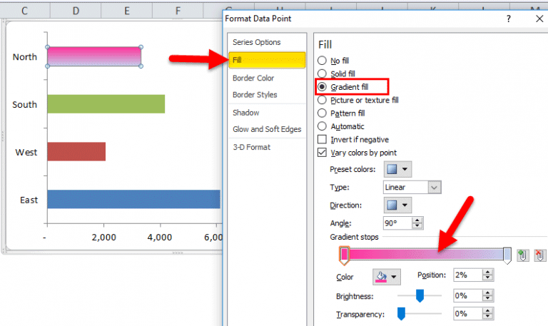 Bar Chart in Excel (Examples) | How to Create Bar Chart in Excel?