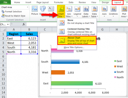 Bar Chart In Excel (examples) 