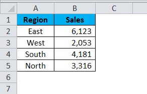 BAR chart Example 1