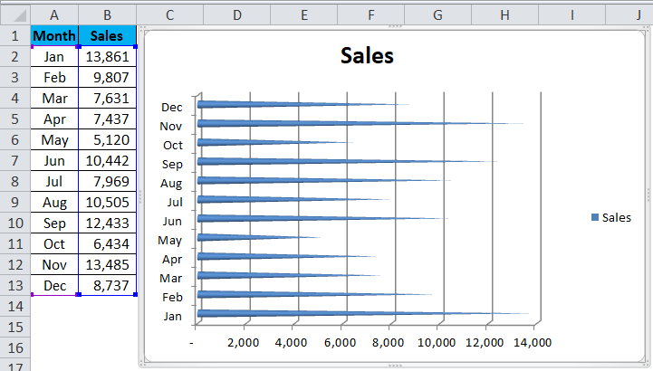 BAR chart Example 2-2