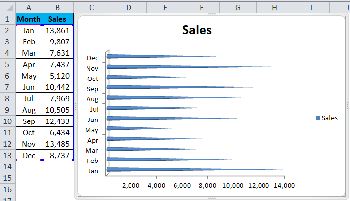 BAR chart Example 2-3