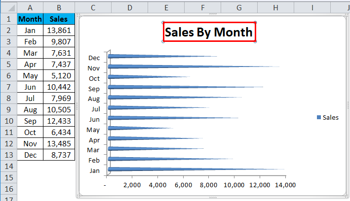 BAR chart Example 2-4