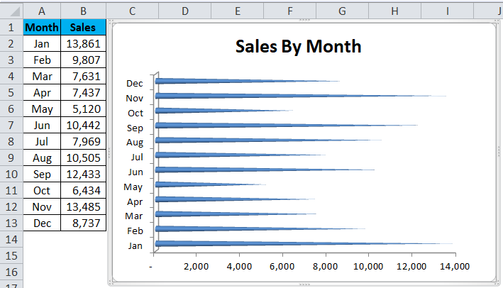 BAR chart Example 2-5