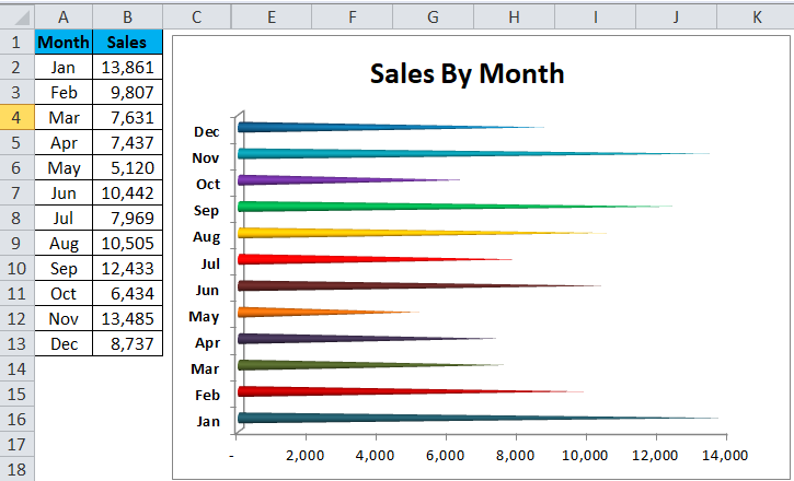 BAR chart Example 2-6