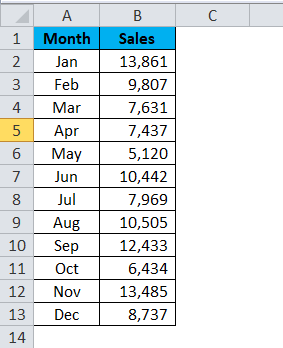 BAR chart Example 2