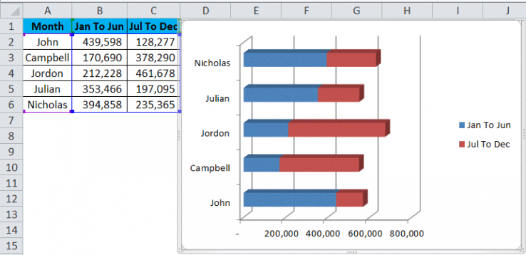 Bar Chart in Excel (Examples) | How to Create Bar Chart in Excel?