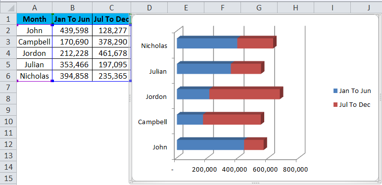 BAR chart Example 3-2