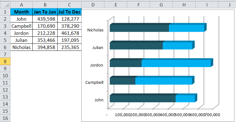 Bar Chart in Excel (Examples) | How to Create Bar Chart in Excel?