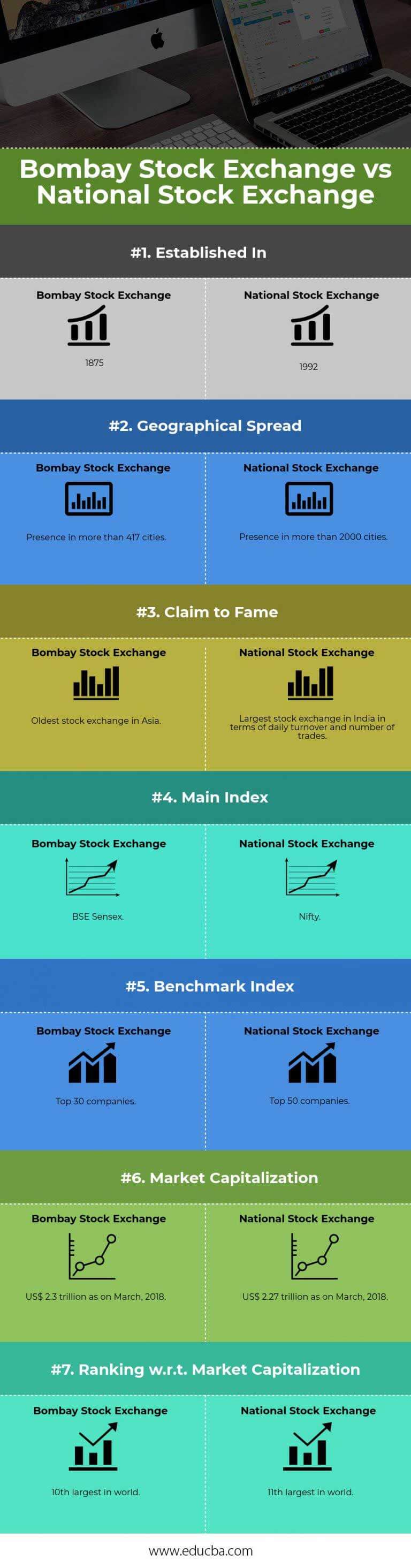 bse-vs-nse-top-7-most-useful-differences-with-infographics