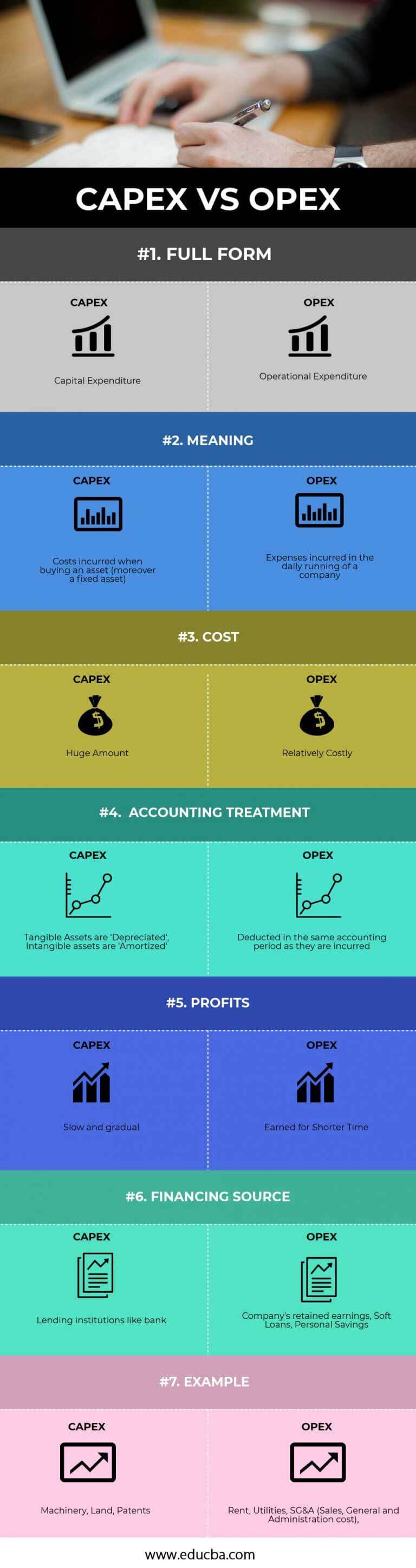 capex-vs-opex-top-7-useful-differences-with-infographics