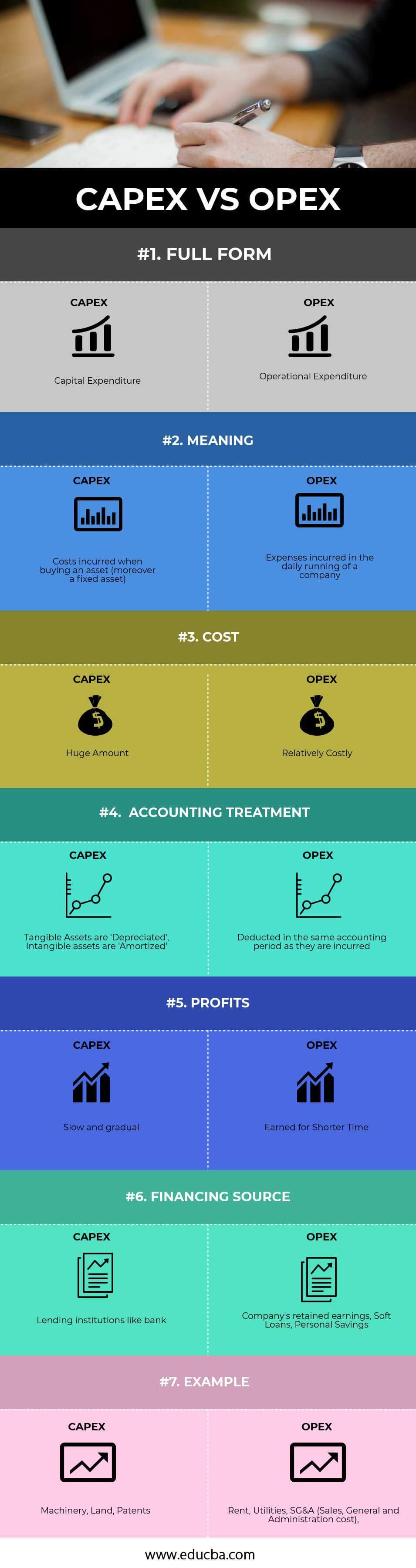 opex meaning in business