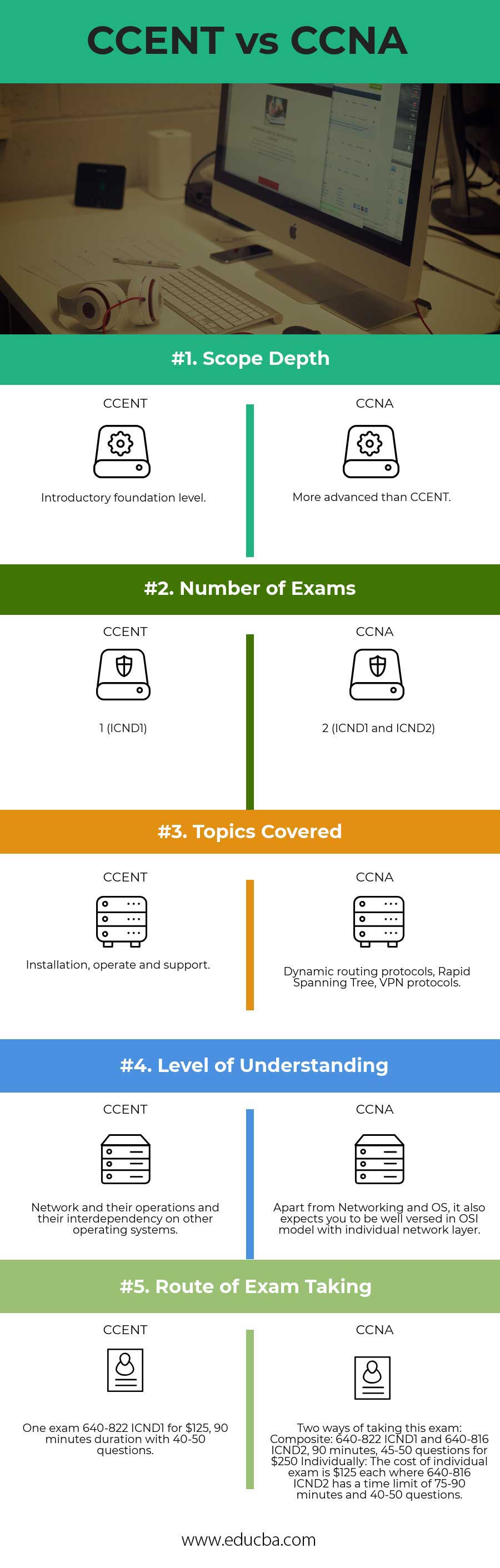 CCNA vs CCENT Infographics