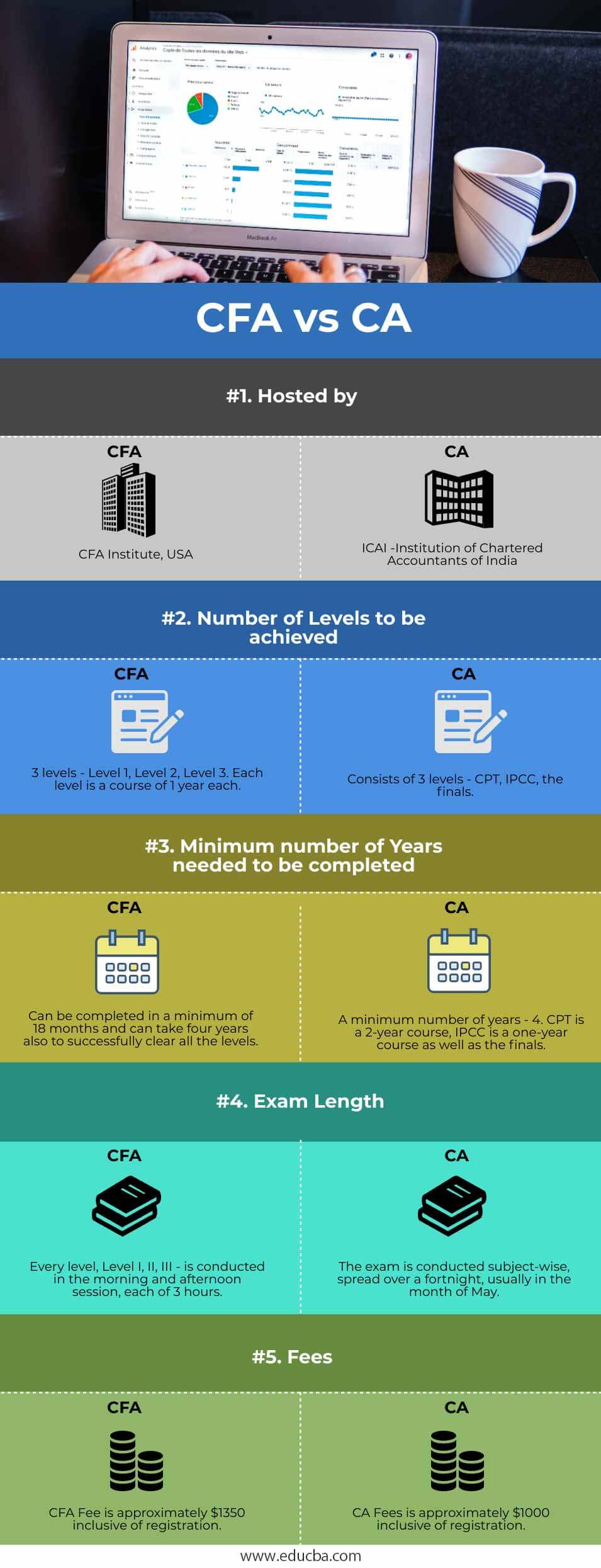 Cfa Vs Ca Top 4 Useful Differences With Infographics 3057