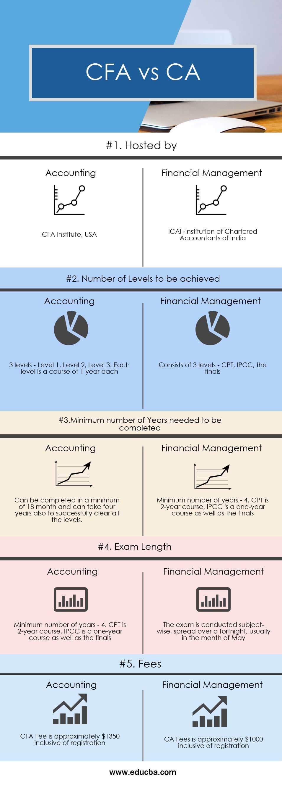 cfa-vs-ca-top-4-useful-differences-with-infographics