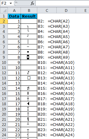 CHAR in Excel (Formula,Examples) | How to Use CHAR Function?