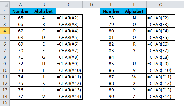 CHAR in Excel (Formula,Examples) | How to Use CHAR Function?