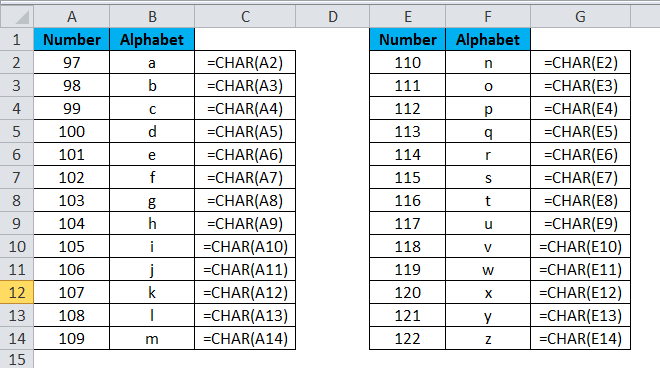 CHAR Example 3.2