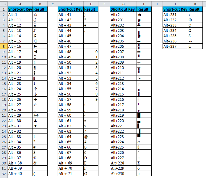 Excel Character List