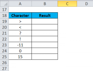 CODE in Excel (Formula, Examples) | How to Use CODE Function?