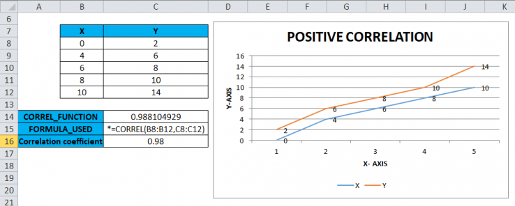 Correl In Excel Formula Examples How To Use Correlation In Excel 6905