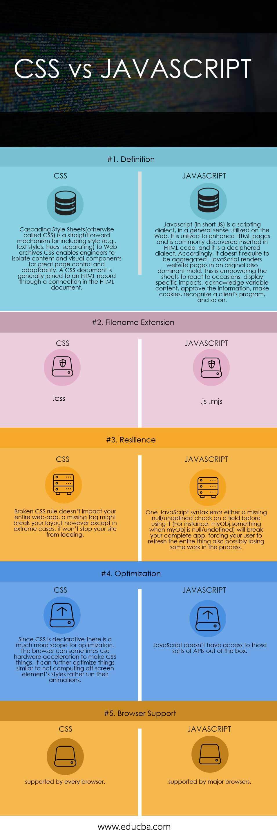 CSS-vs-JAVASCRIPT info