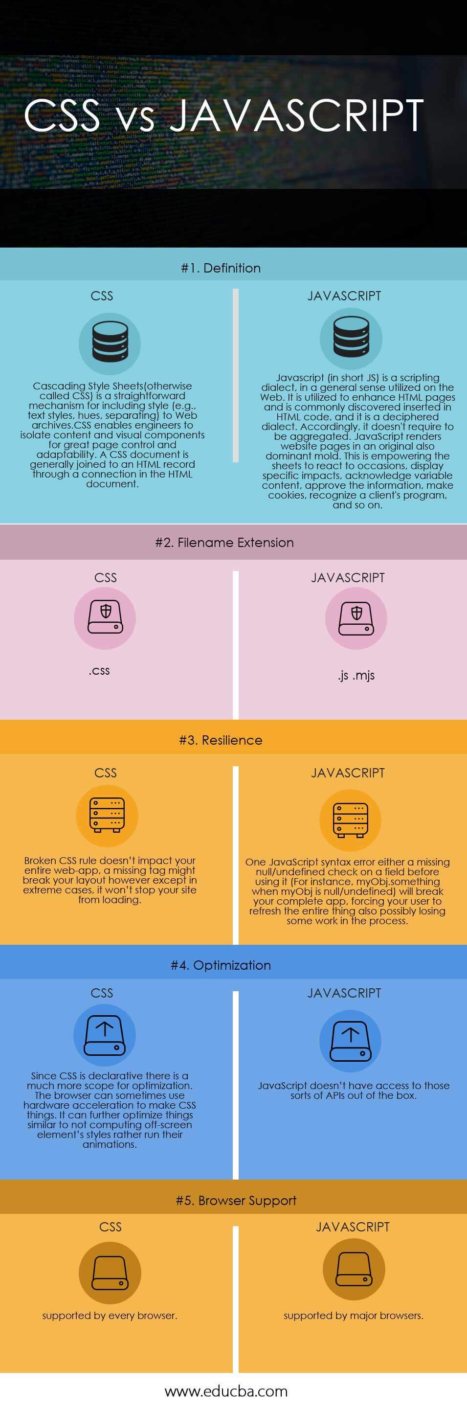 The Difference Between Html Css Javascript And Php Languages My Xxx Hot Girl 3528