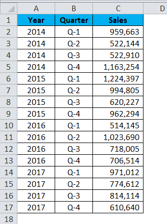 Clustered Bar Chart Example 1-1