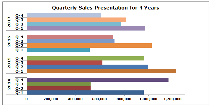 Clustered Bar Chart Example 1-10